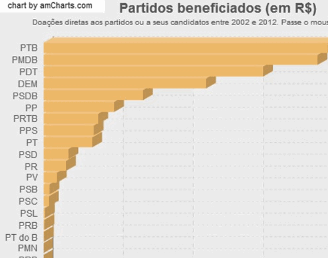 Confira aqui o panorama geral dos últimos dez anos  (Infográgico Stefano Wrobleski/Repórter Brasil)