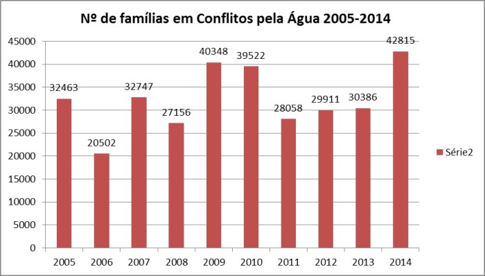 conflitos_pela_agua_familias