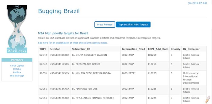 wikileaks - brazil bugging