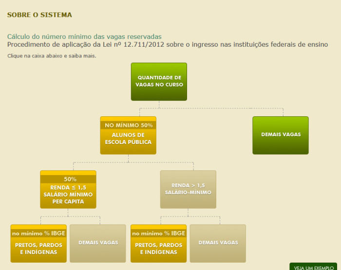 cotas-diagrama