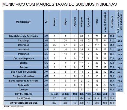 municipios suicidios indigenas