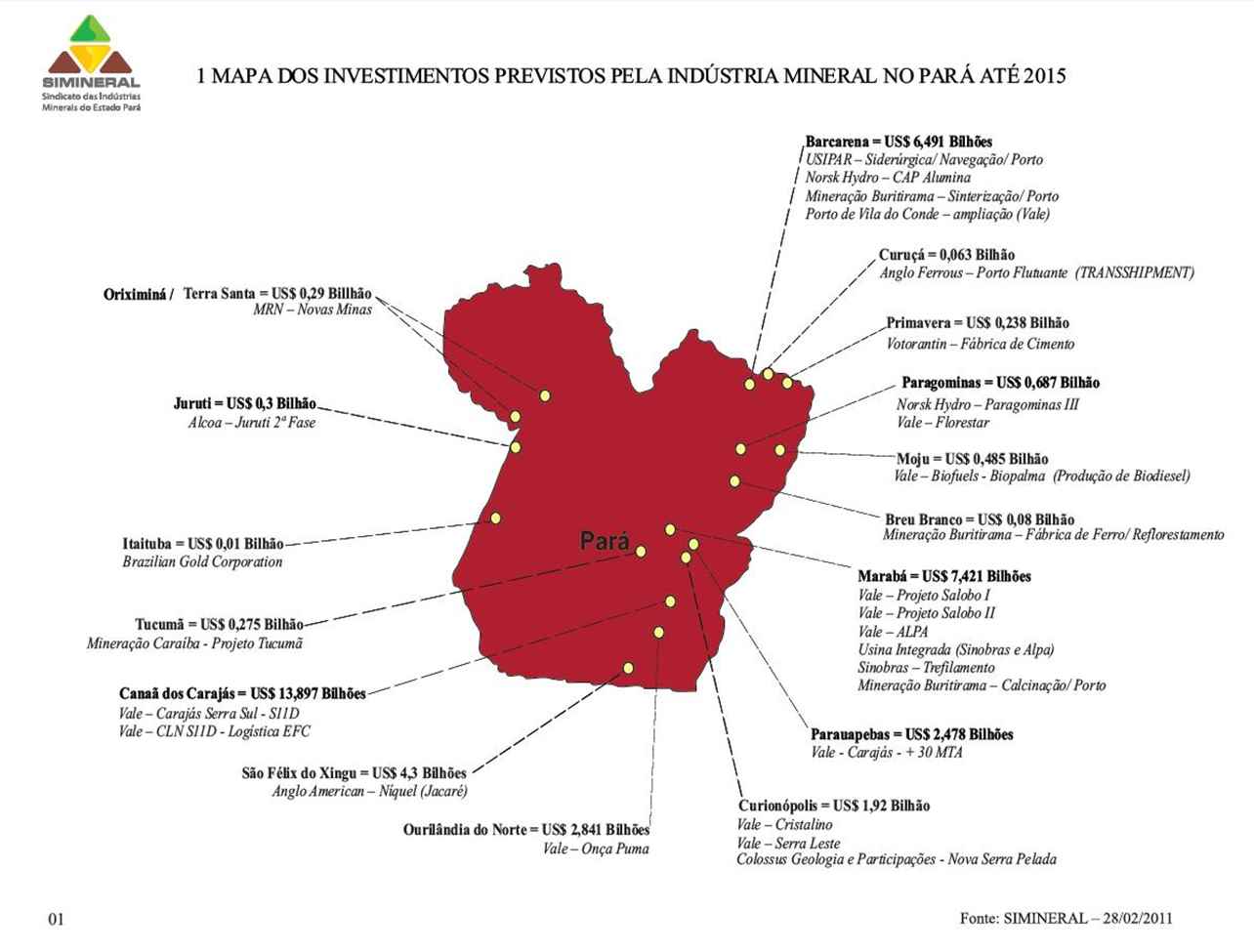 Mapa investimento ind mineral