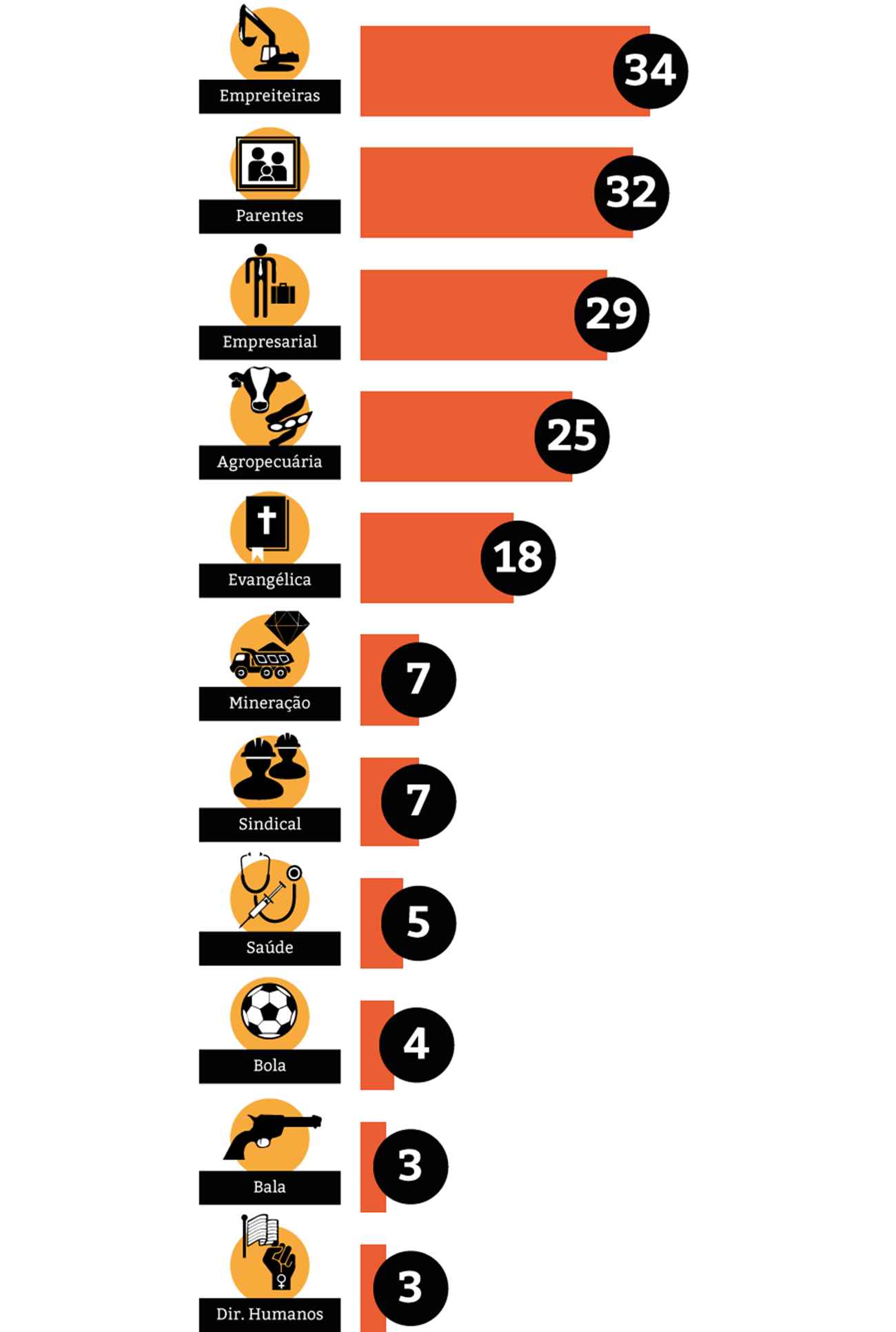 infografico-bancadas-da-comissao