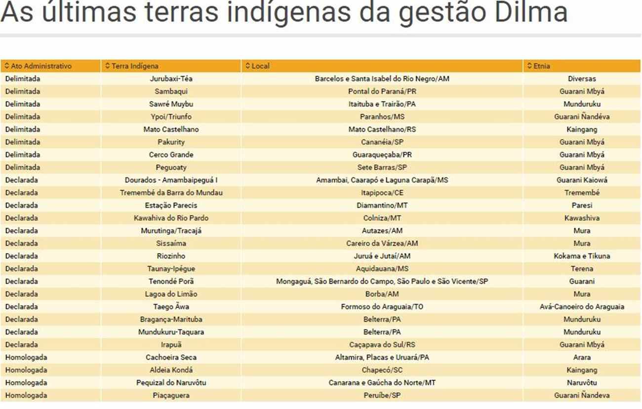 demarcacoes indigenas