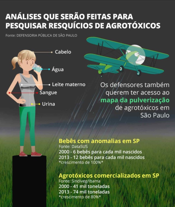 ibama dados falsos agrotoxicos 2