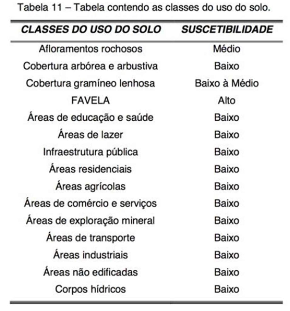 A tabela consta no “relatório de geoprocessamento do programa de apoio técnico para mapeamento geológico em encostas” e está reproduzida em artigo ainda inédito de Maurício Campos sobre remoções em área de risco no Rio de Janeiro