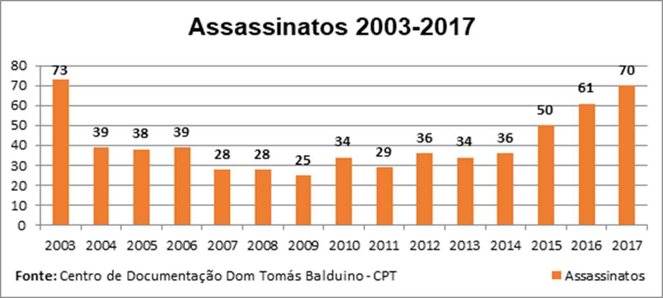 violencia domestica em portugal estatisticas e